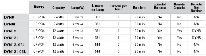 Emergency Lamp IP65