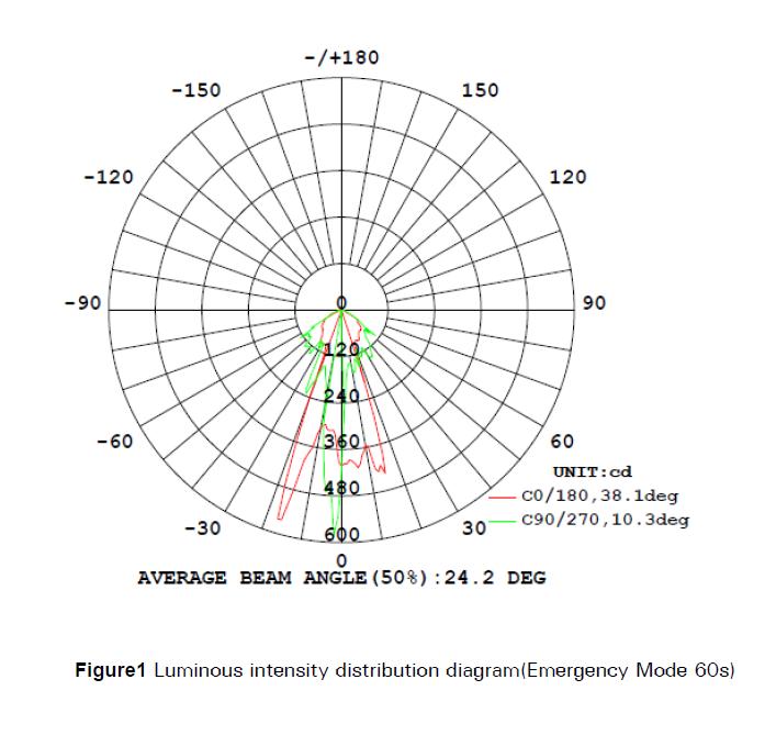 photometric